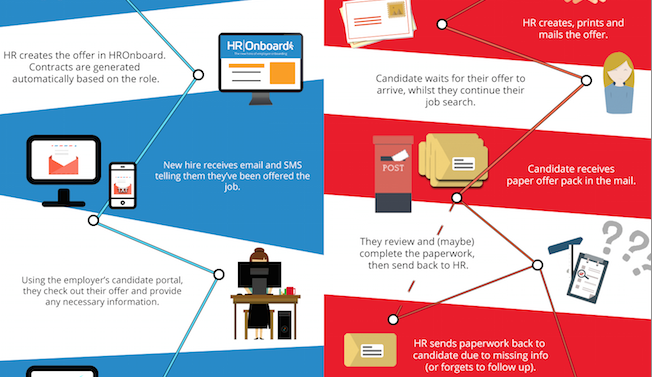 INFOGRAPHIC: Good vs Bad Employee Onboarding Processes