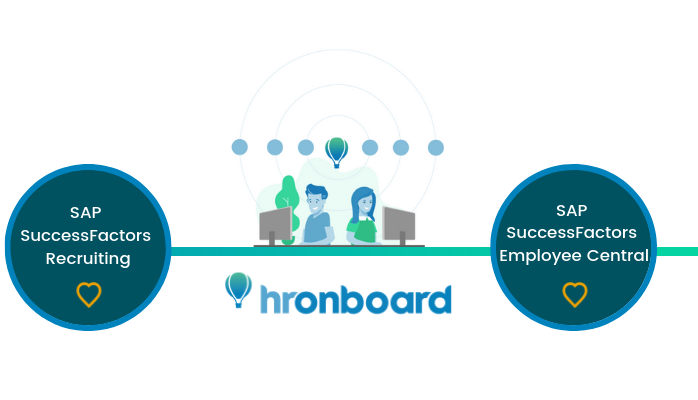 HROnboard SAP SuccessFactors Integration
